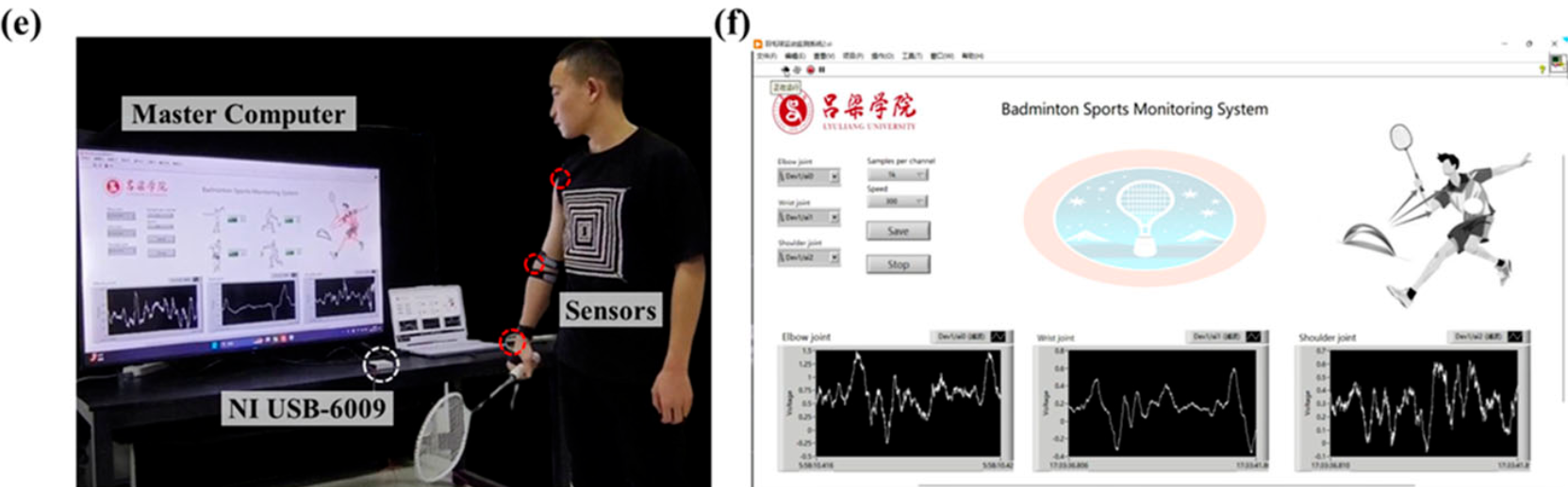 Application of a FA-Sensors-based badminton sports monitoring system. (e) The evaluation of the badminton monitoring system. (f) The software interface of the master computer.
