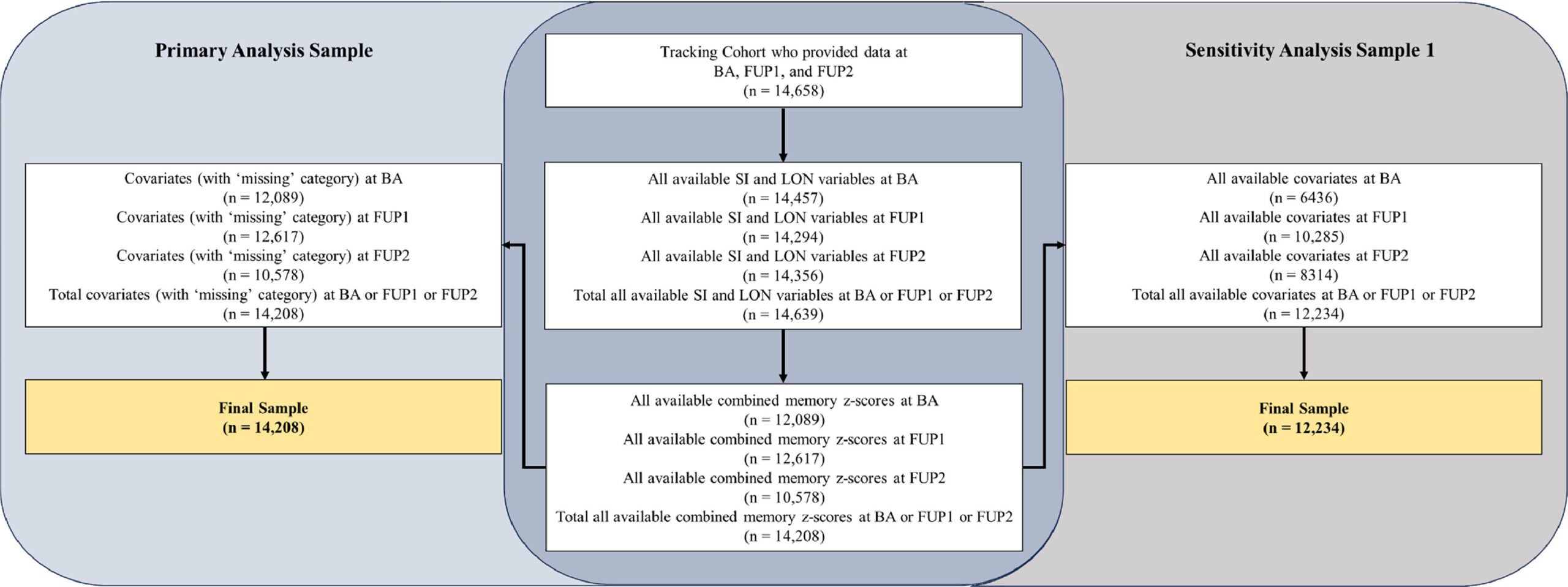 Analytical sample extraction process (CREDIT: ScienceDirect)
