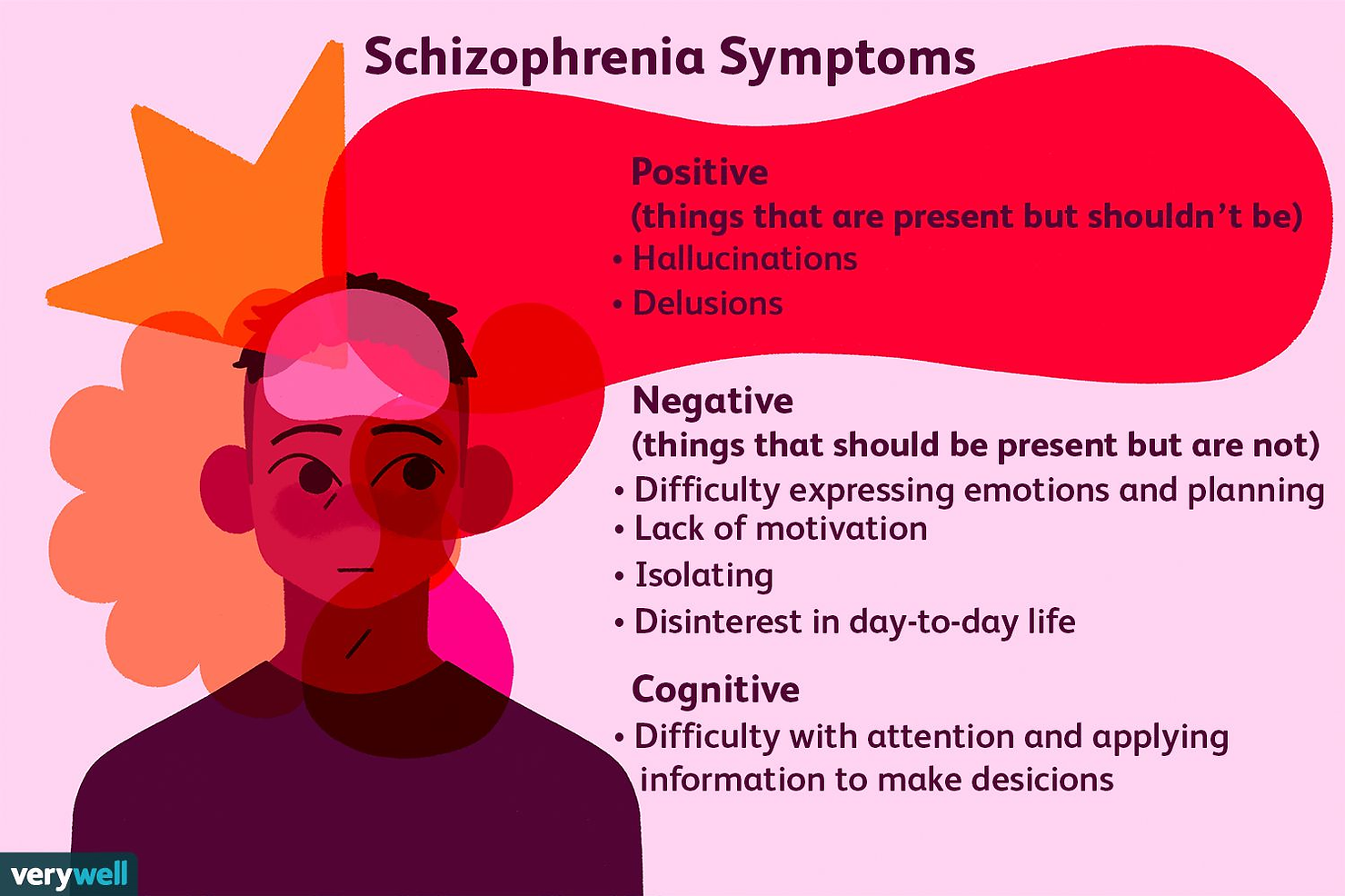 Schizophrenia symptoms.