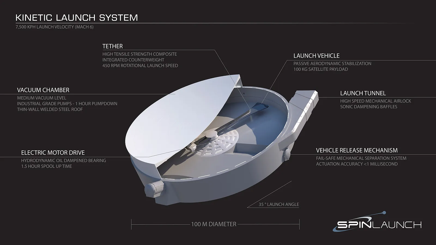 SpinLaunch kinetic launch system. 