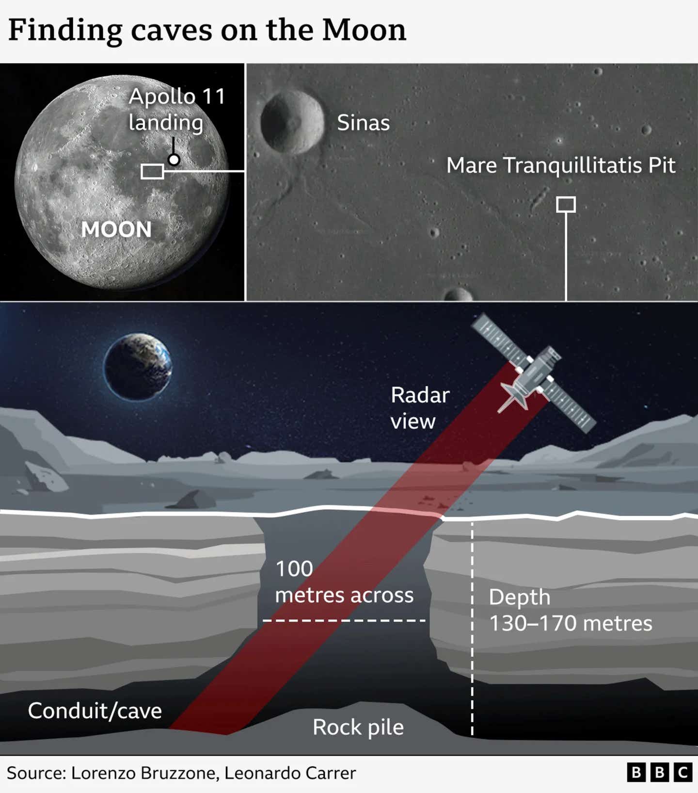 Scientists demonstrate the existence of a hidden tunnel on the