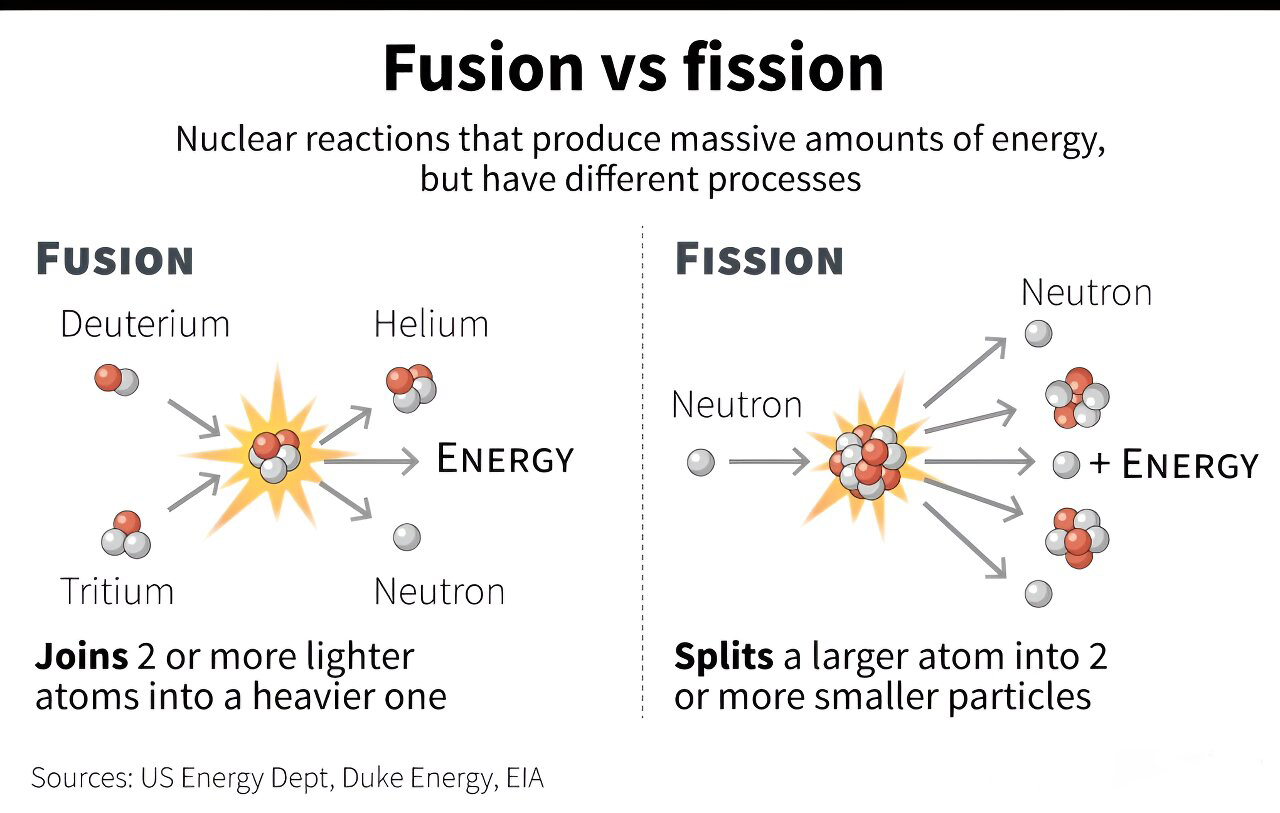 Fusion Components World's largest fusion reactor set to revolutionize global energy ...
