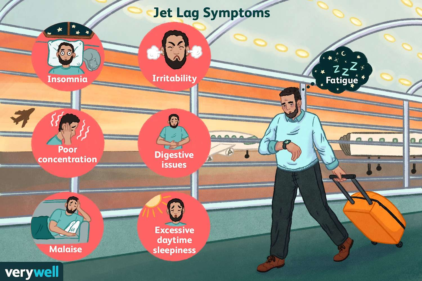 Jet Lag symptoms. 