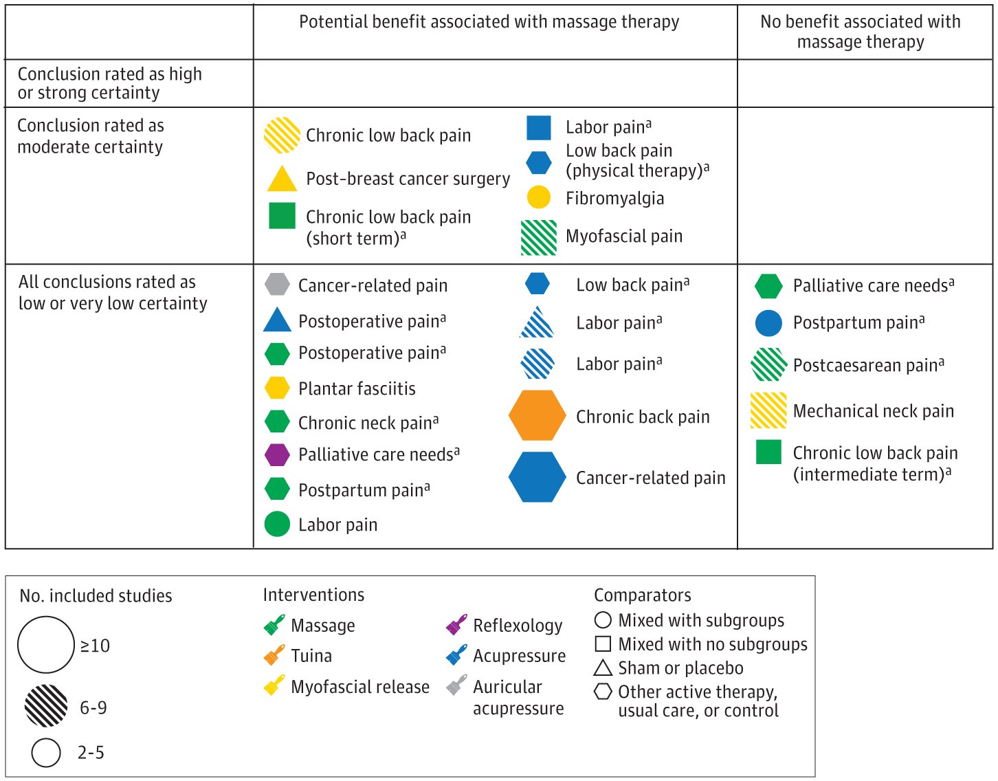 Study evidence map. 