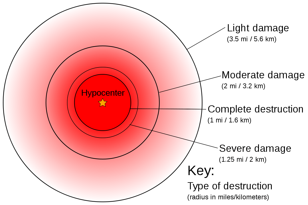 What Is The Radius Of A Nuclear Bomb Blast. 