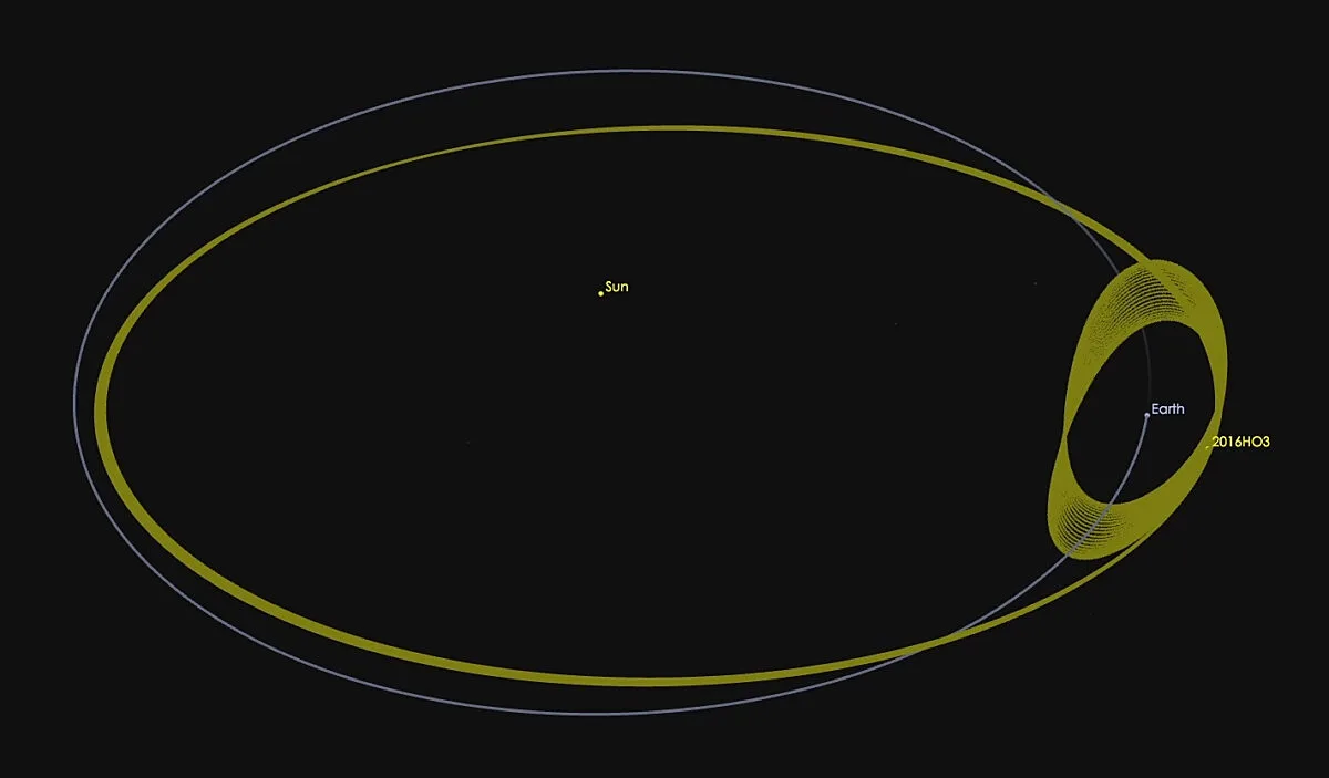 This asteroid's orbit keeps it near the Earth, but not orbiting it in the usual sense. When analyzing its orbit from the perspective of different bodies, the presumed quasi-satellite does seem to have a more stable location near the Earth