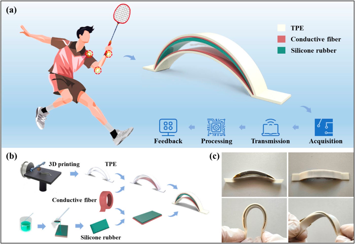 Badminton players receive immediate feedback from this wearable technology. 