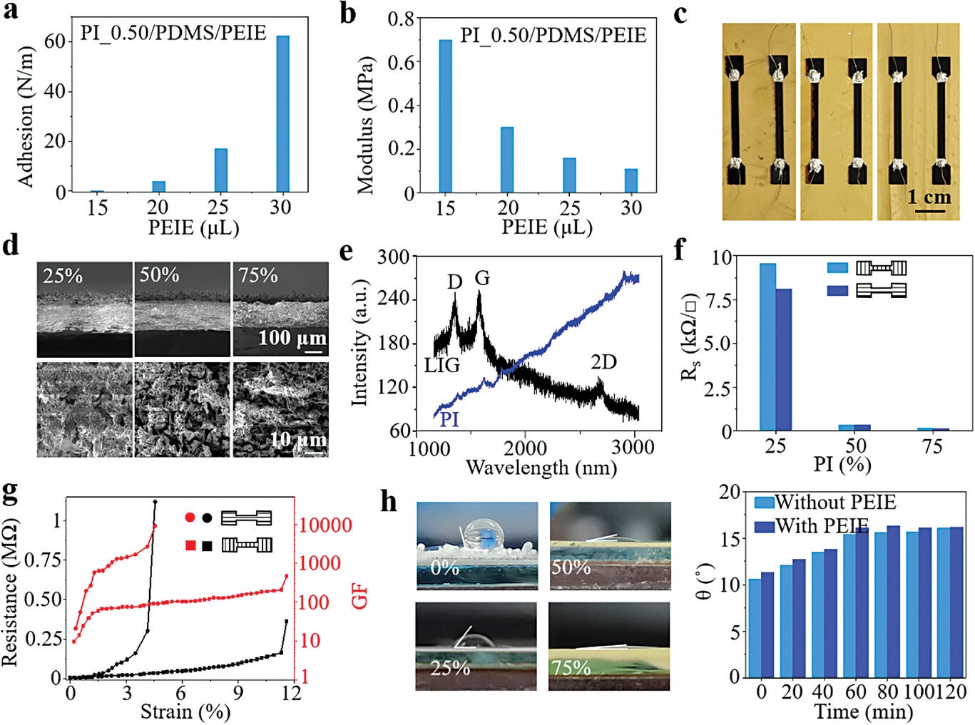 Optimization of Mechanical Stiffness, Adhesion, and Electrical Properties of LIG@PI/PDMS/PEIE