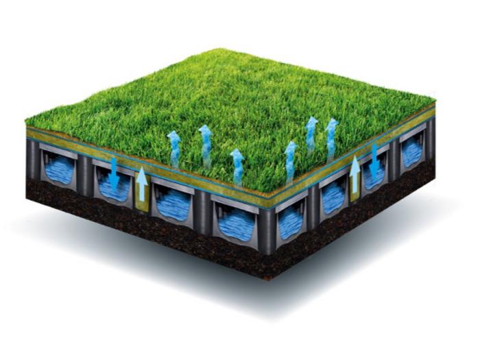 Overview of the water retention system below the artificial turf field.