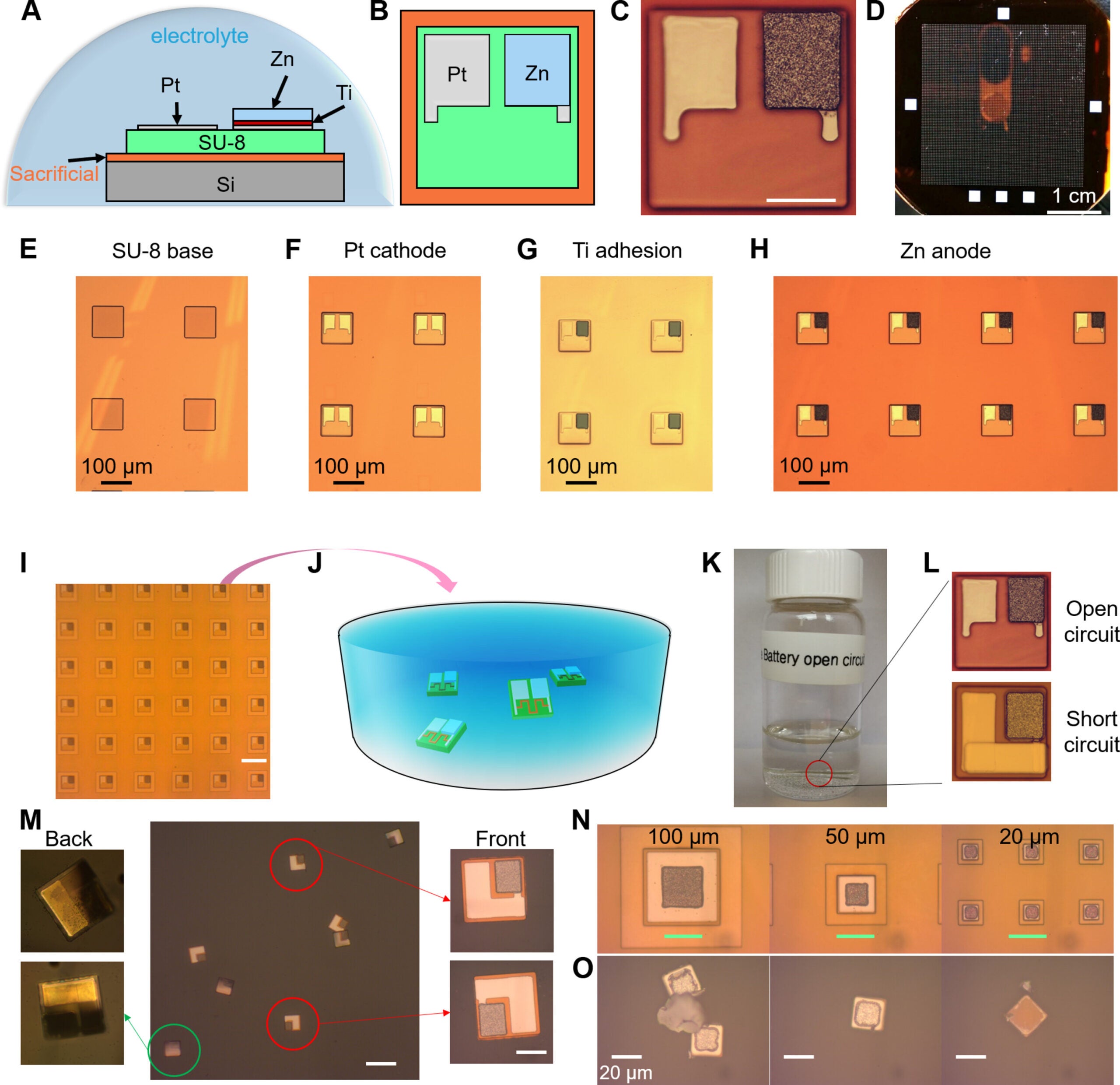Fabrication and release of Zn/Pt/SU8 picoliter Zn-air batteries.