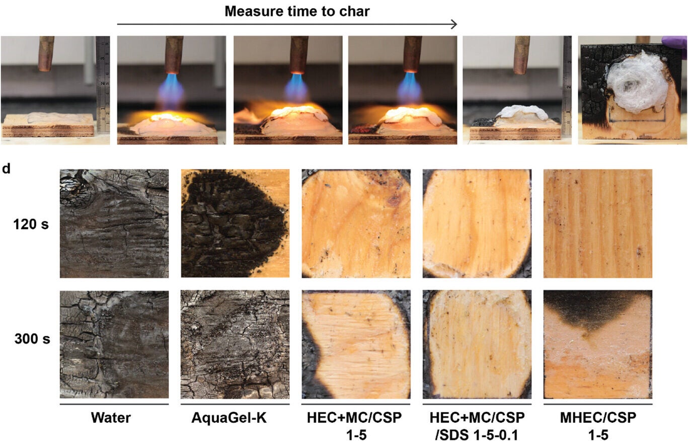 PP hydrogel rheological properties impact burn performance.