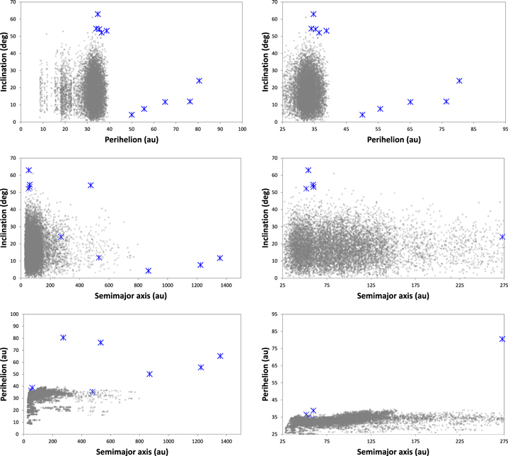 Initial conditions of our primordial scattered disk that comprises 48,060 massless particles. 