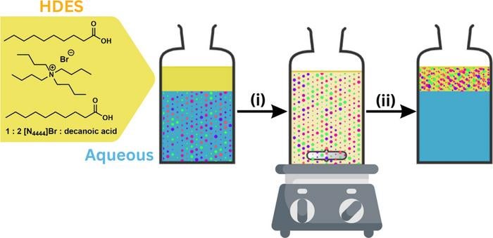 This illustration outlines the two-step extraction method.

