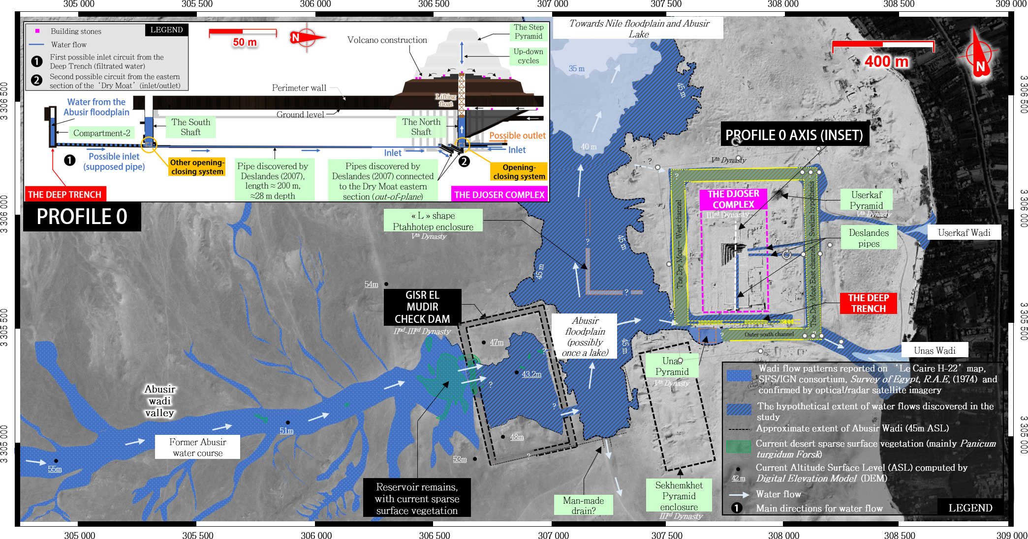 North Saqqara map showing the relation between the Abusir water course and the Step Pyramid construction process (Inset).