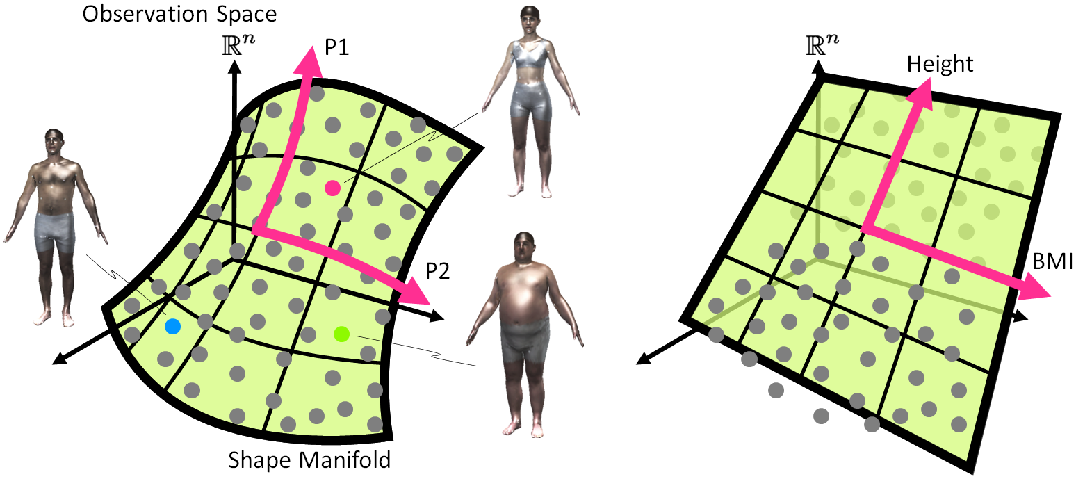Graphical illustration of (P1, P2) and the classical proxies.