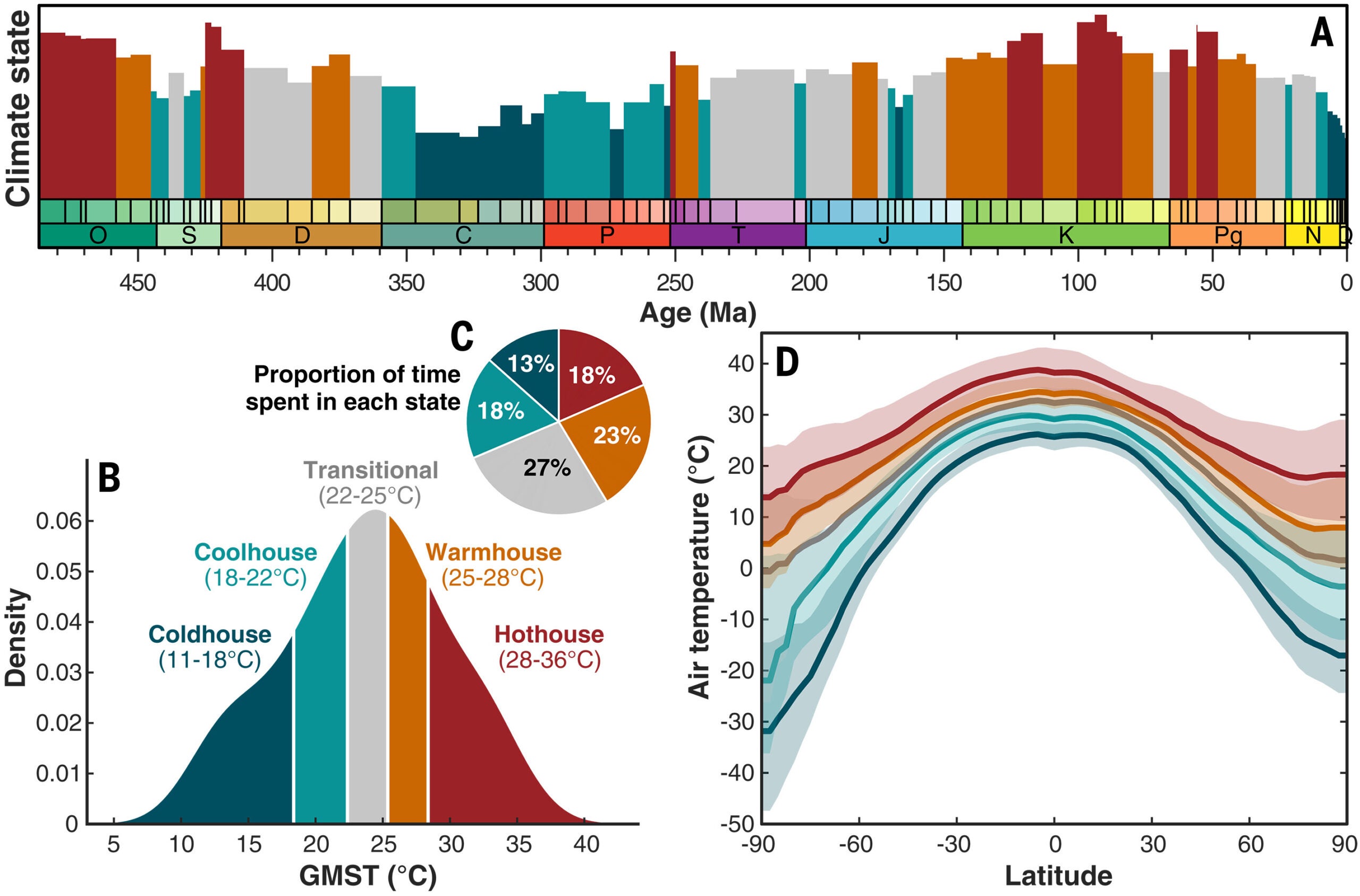 Climate states across the Phanerozoic.