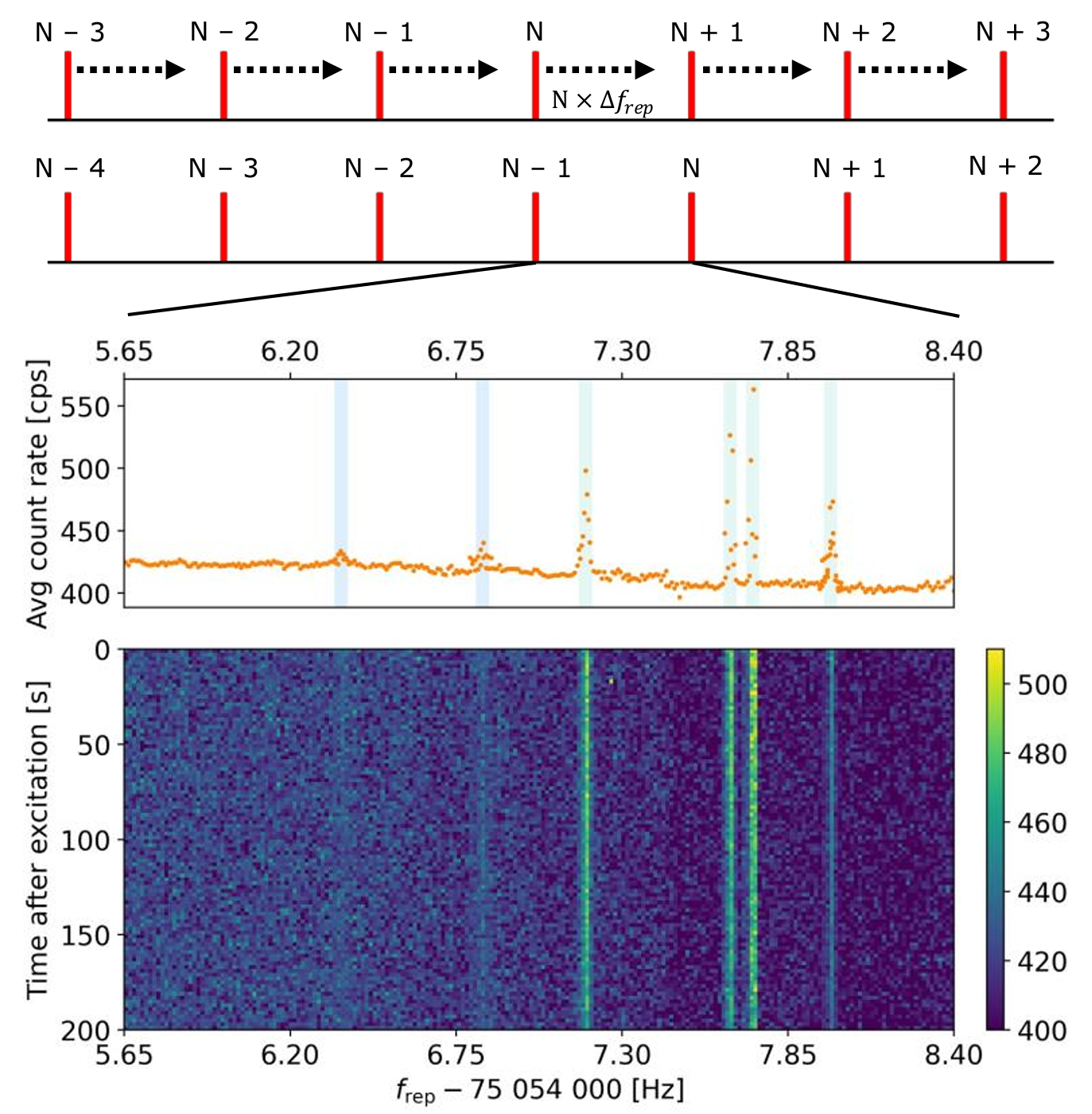 A full-range comb scan. 