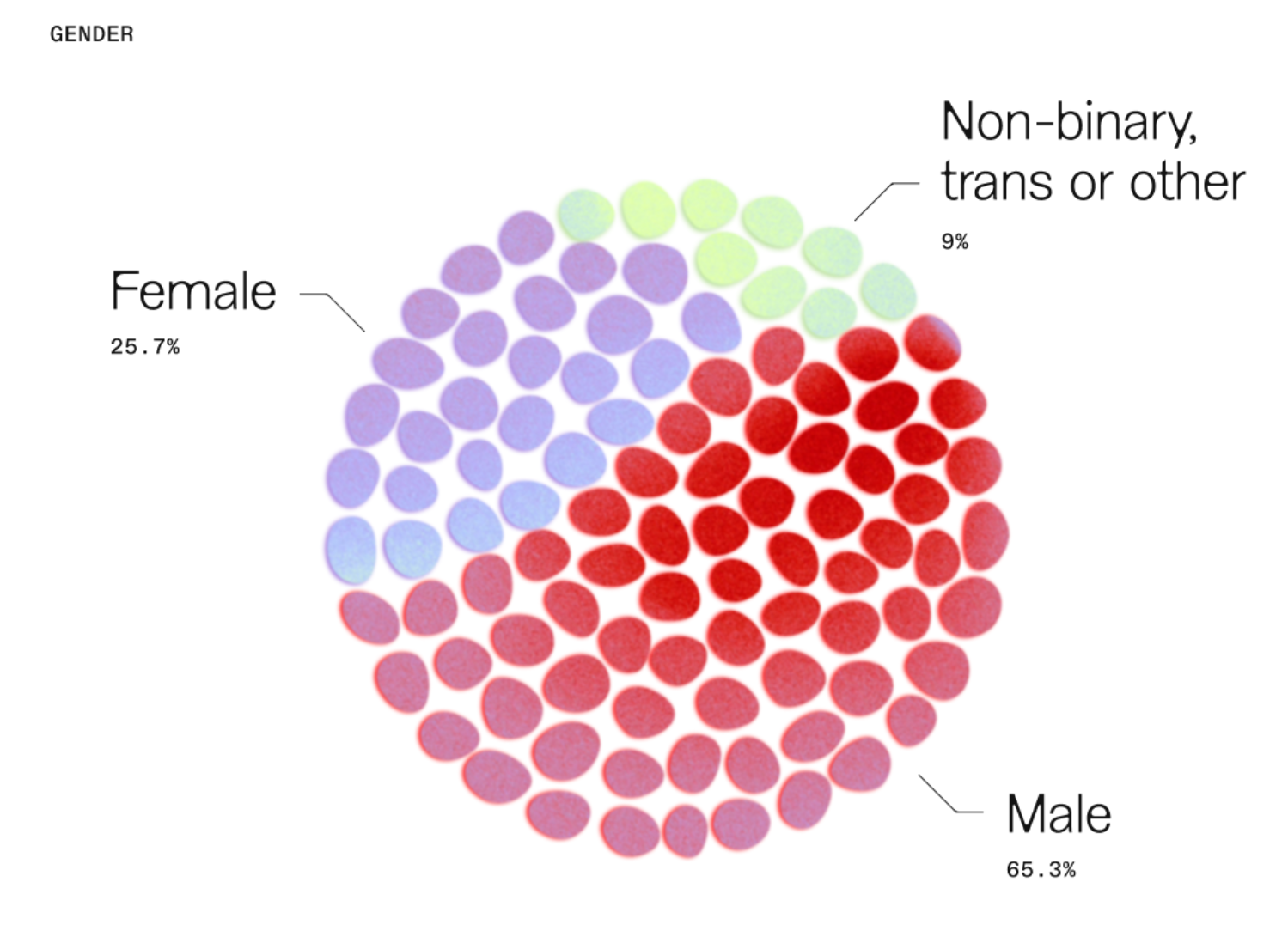 Gender distribution. 