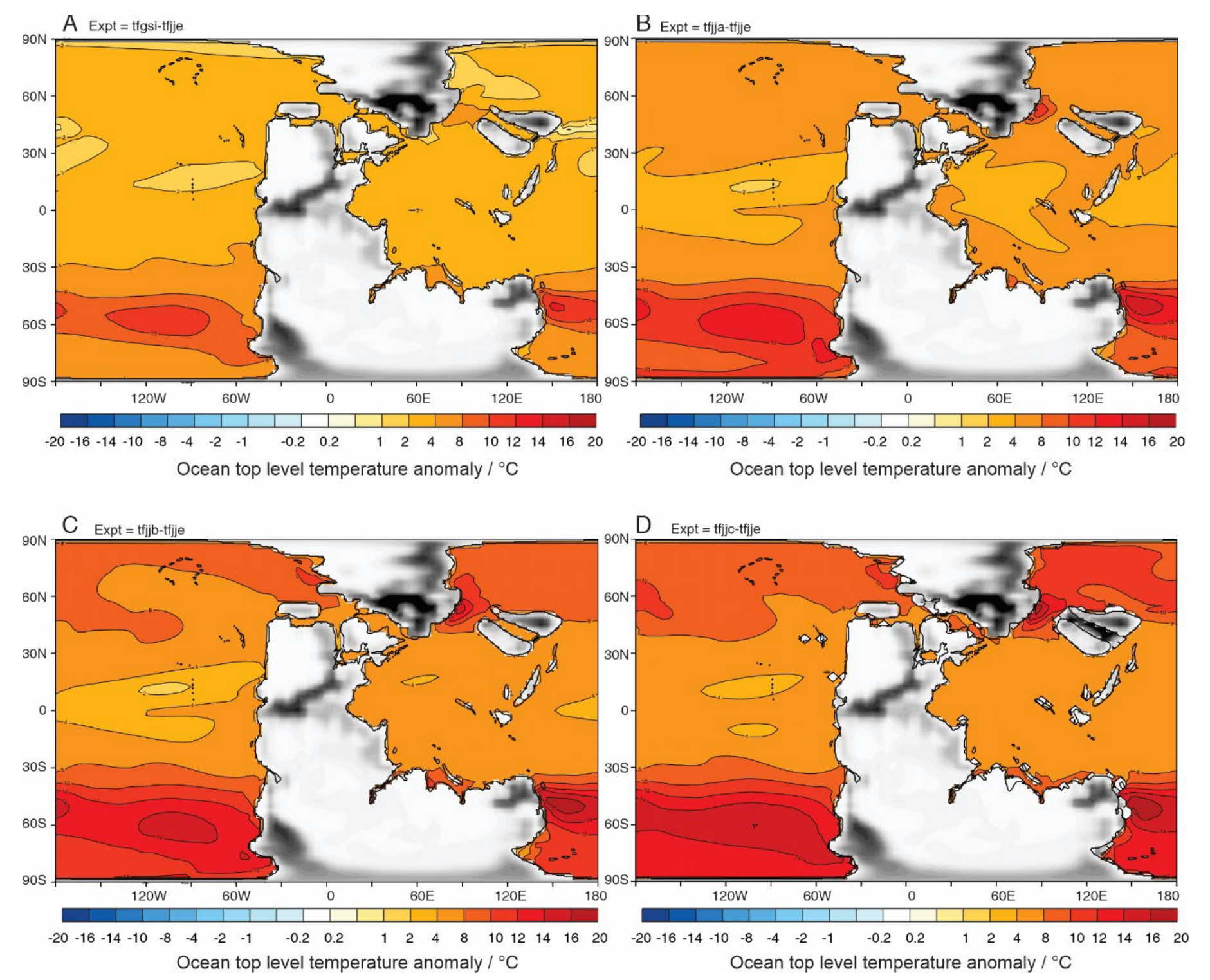 Global mean annual sea surface temperature anomalies (°C) against the Changhsingian background state (412 ppm simulation). (A) SST anomalies between 857 ppm and 412 ppm simulations; (B) SST anomalies between 1712 ppm and 412 ppm simulations; (C) SST anomalies between 2568 ppm and 412 ppm simulations; (D) SST anomalies between 4000 ppm and 412 ppm simulations. 