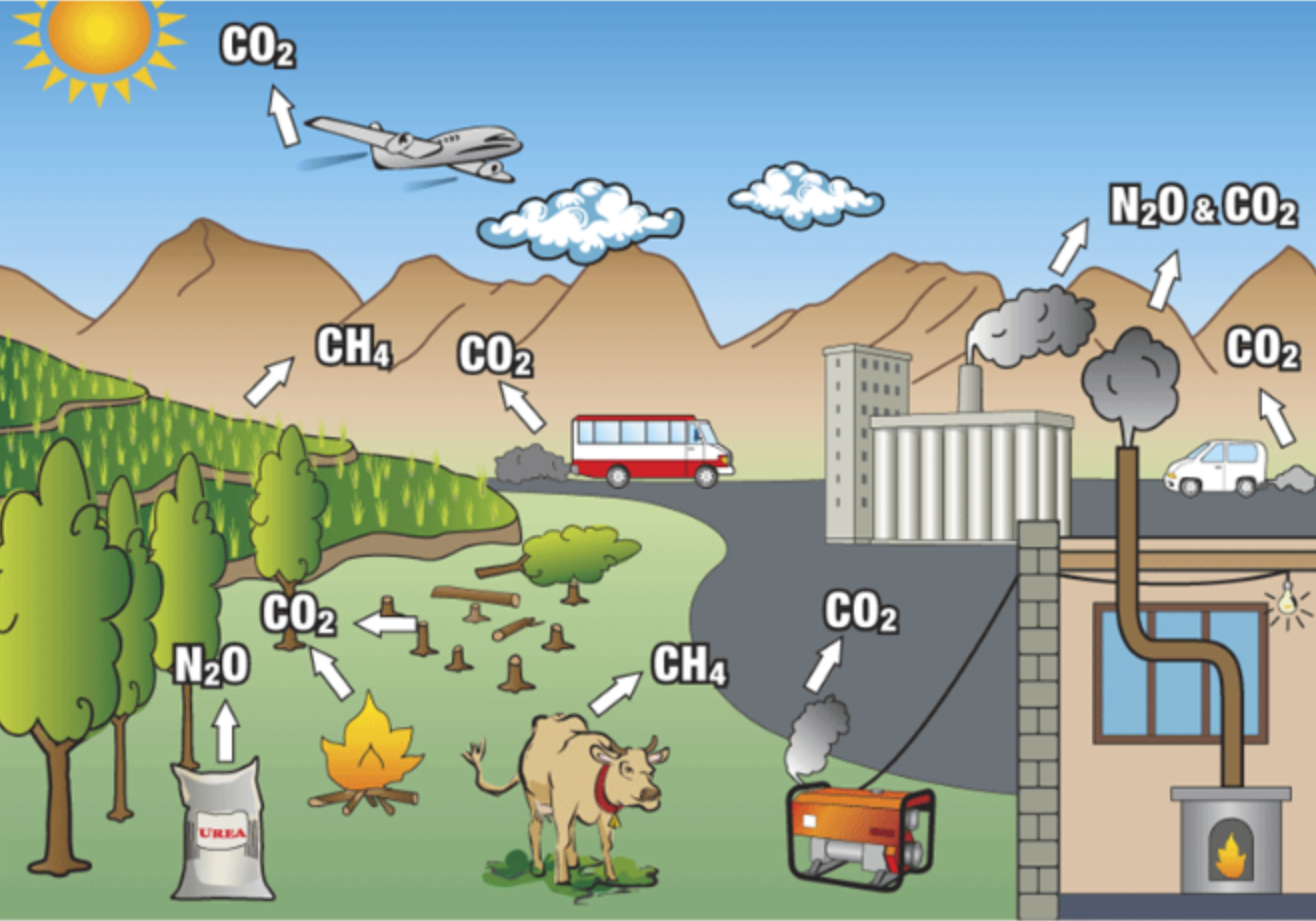 Researchers have developed a breakthrough method to transform two of the most damaging greenhouse gases—methane and carbon dioxide—into valuable chemicals.