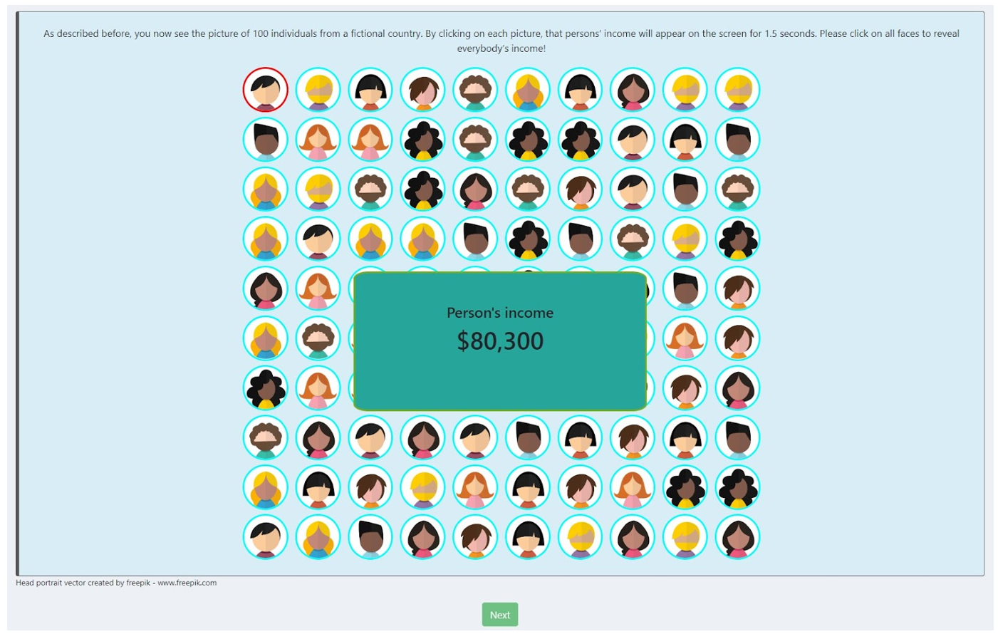 Screenshot from Study 2a, showing avatars of 100 individuals in a fictional society. Once participants clicked on one avatar, the income of one individual appeared on the screen for 1.5 seconds.
