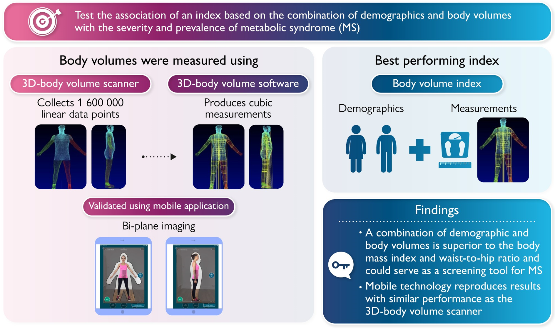 Graphical abstract. Prediction of severity and presence of metabolic syndrome.