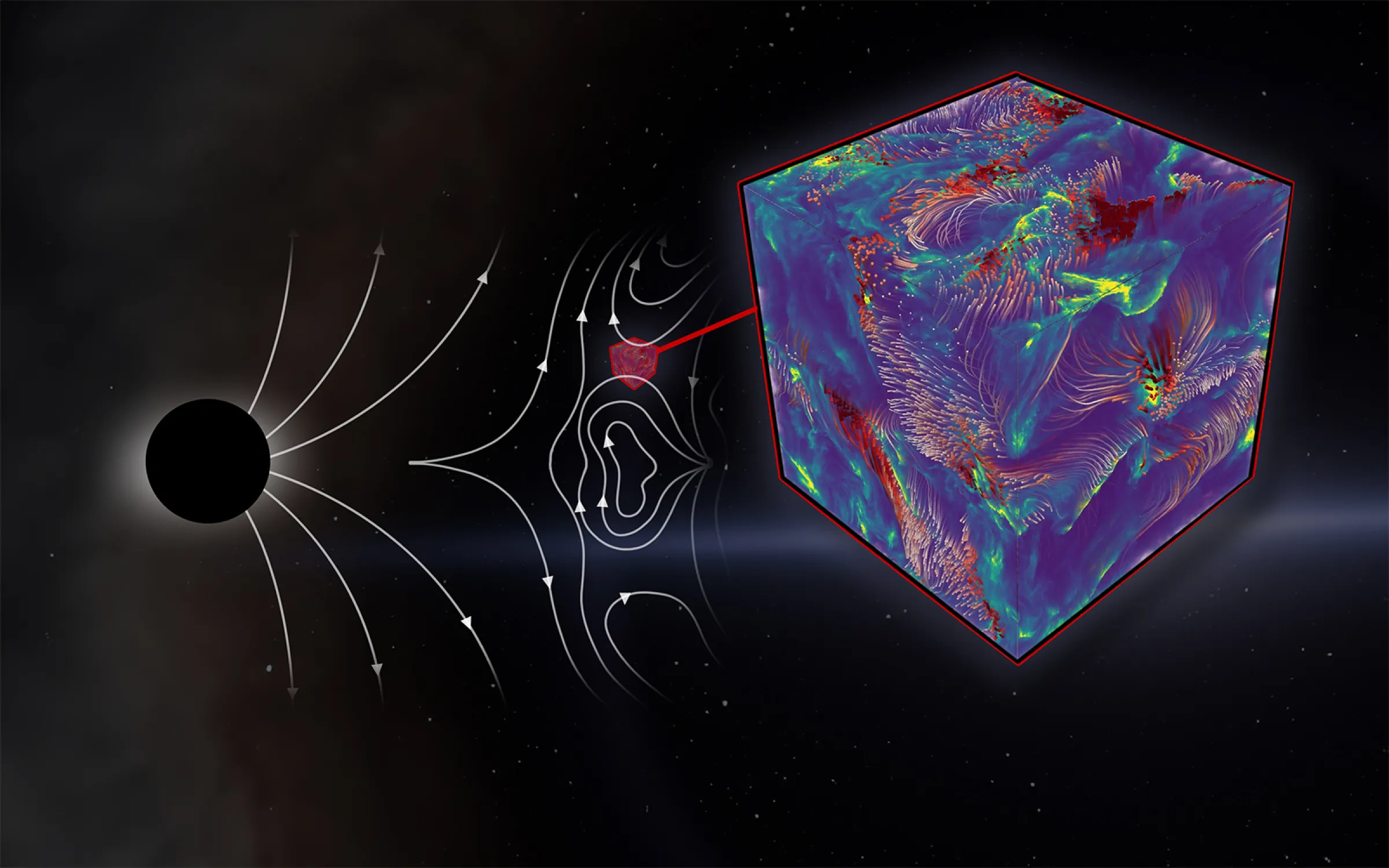 Visualization shows how the turbulent plasma moves in the magnetized accretion disk corona.