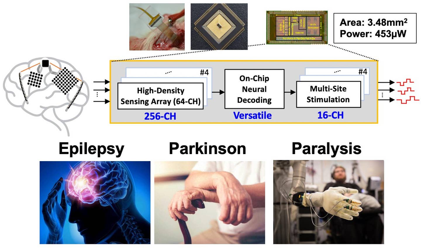 First-ever integrated microchip converts brain activity directly to ...