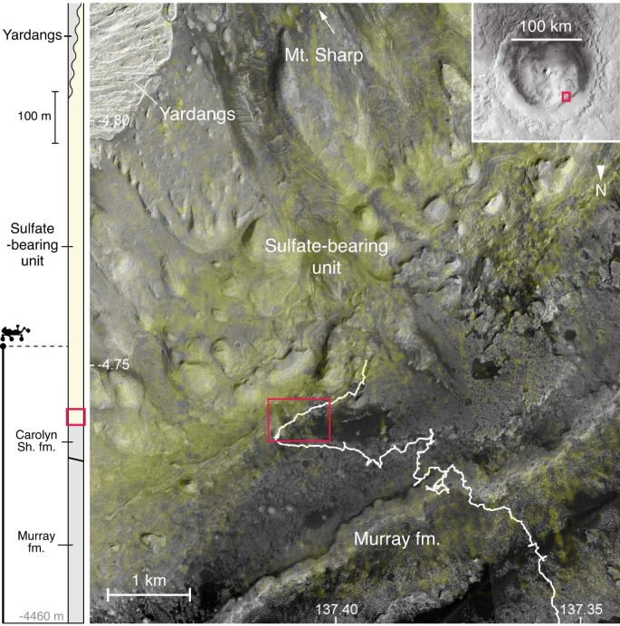 Extended Data Fig. 1 Context of observations in Gale crater, Mars. 