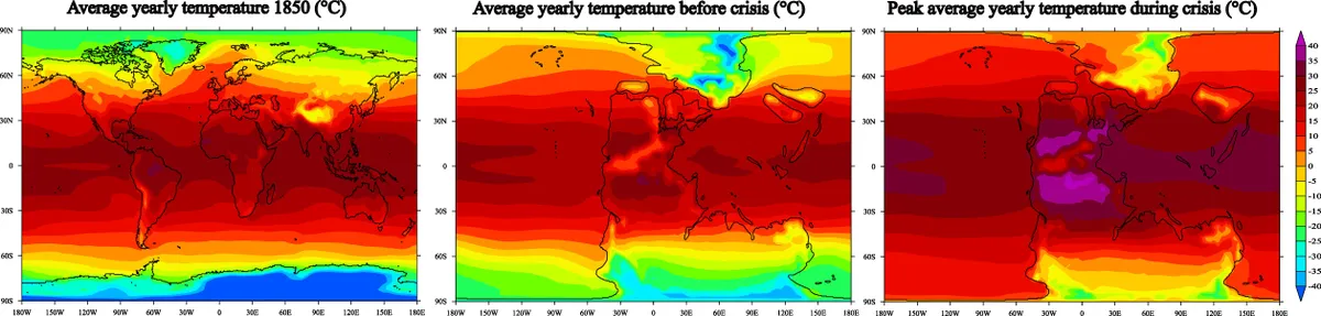 A graph showing yearly average surface temperature(degrees Celsius) for the Pre-industrial period (left panel), the end-Permian pre-crisis period (middle panel) and during the crisis (right panel).