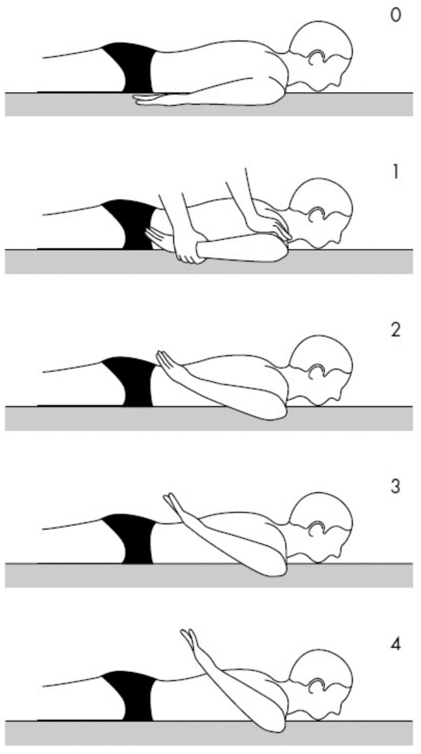 Example of Flexitest's evaluation map—movement XX.

