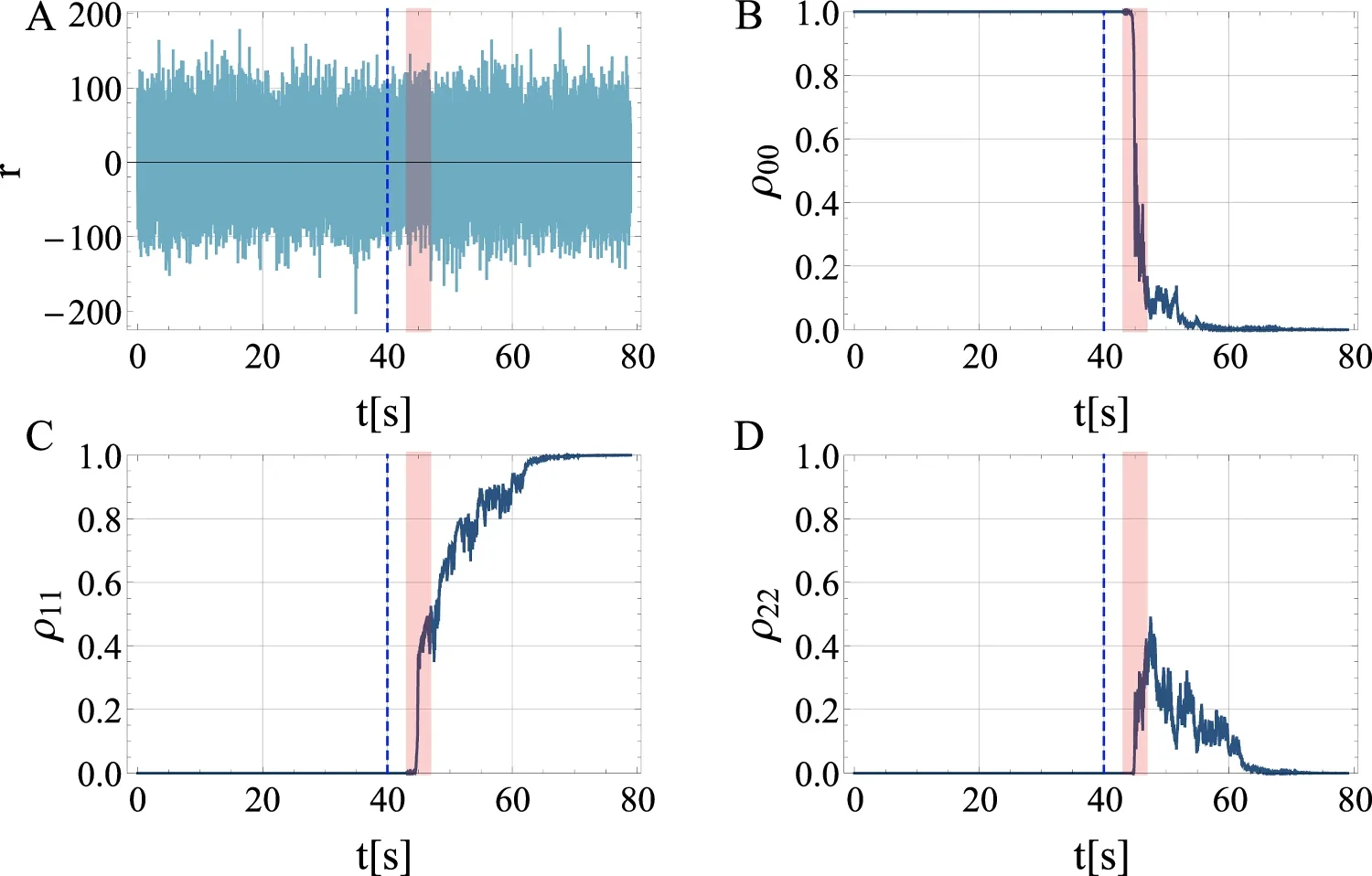 Simulation of time-continuous and weak, number-resolving quantum measurements of an acoustic bar resonator, demonstrating absorption of a single graviton.