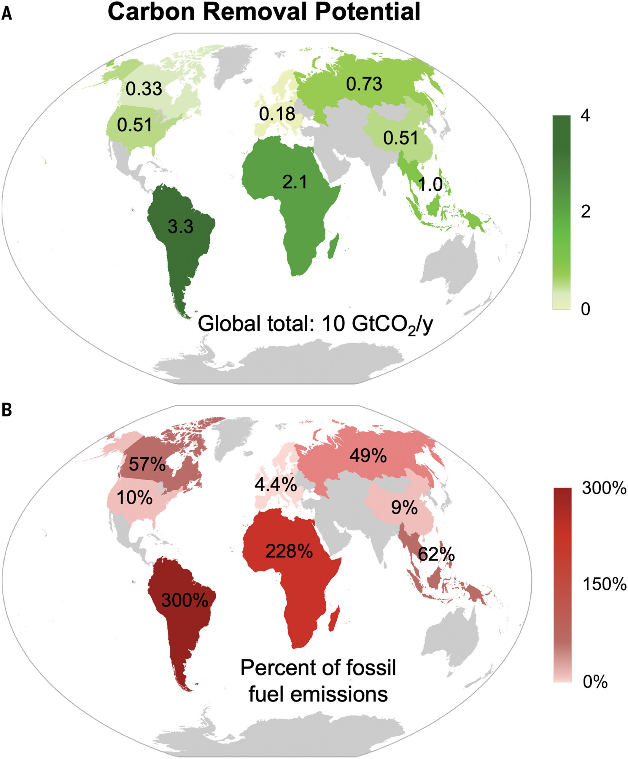 (A) The potential of sequestering carbon by burying woody biomass in selective regions of the world (GtCO2 year−1). (B) The potential as a percentage of the corresponding region’s fossil fuel emissions.