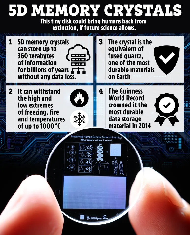Unlike magnetic tapes, hard drives, or other conventional storage formats, which can degrade over time, the 5D memory crystal can withstand billions of years without any data loss