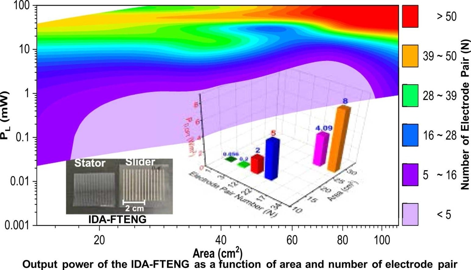 This research explores the effect of charge regeneration and provides a unique approach to designing and optimizing highly efficient mechanical energy harvesters
