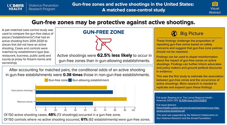 Detailed infographic for the study. 