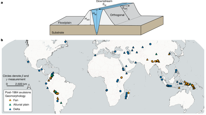 Global distribution of river avulsions.