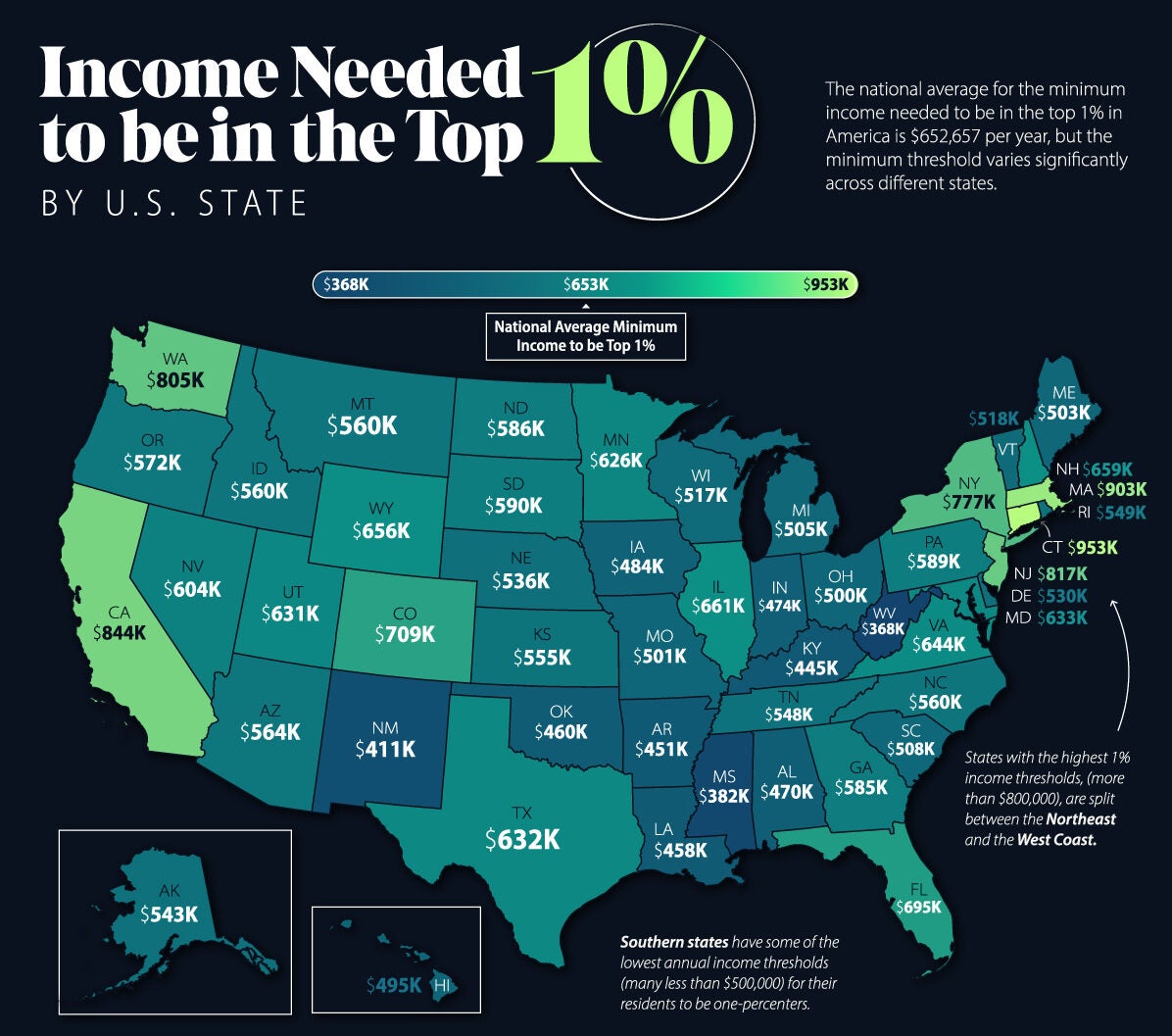 Annual income needed to be in the top 1% based on your state of residence. 