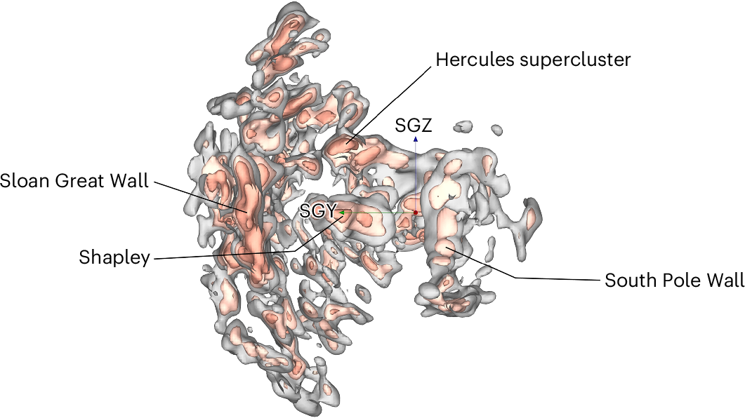 High-density perturbations δ in the distribution of matter in the local Universe with the mean of many HMC trials.
