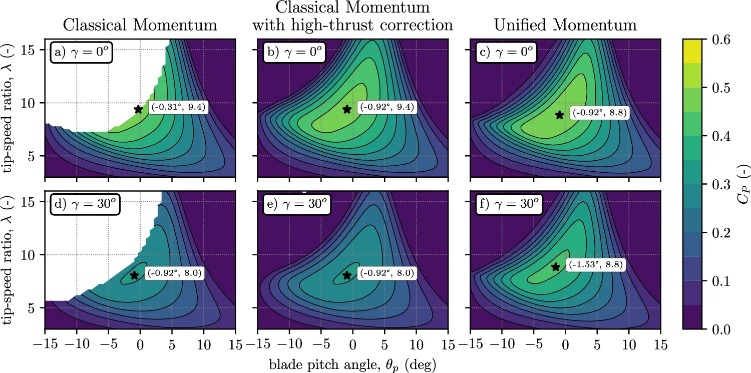 Blade element momentum modeling based on the Unified Momentum Model.