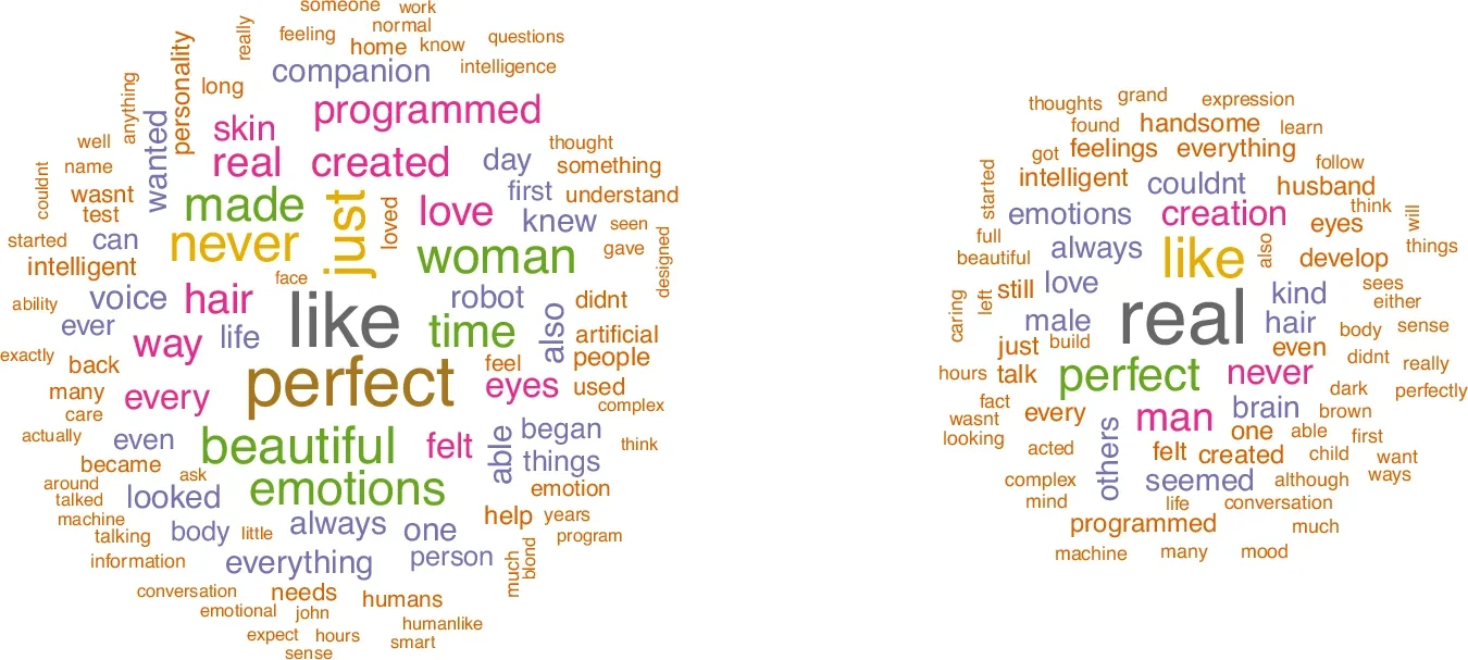 Comparison between female artificial humans (left) and male artificial humans.