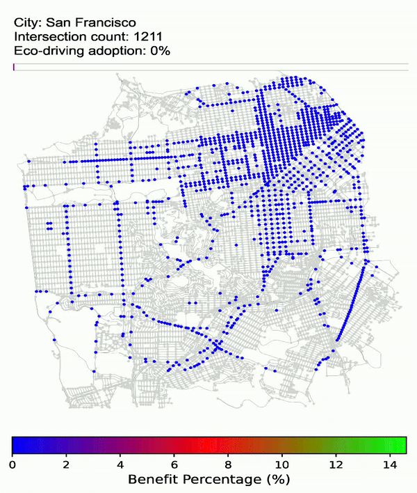 The spatial distributions of emission benefits under different eco-driving adoption levels.