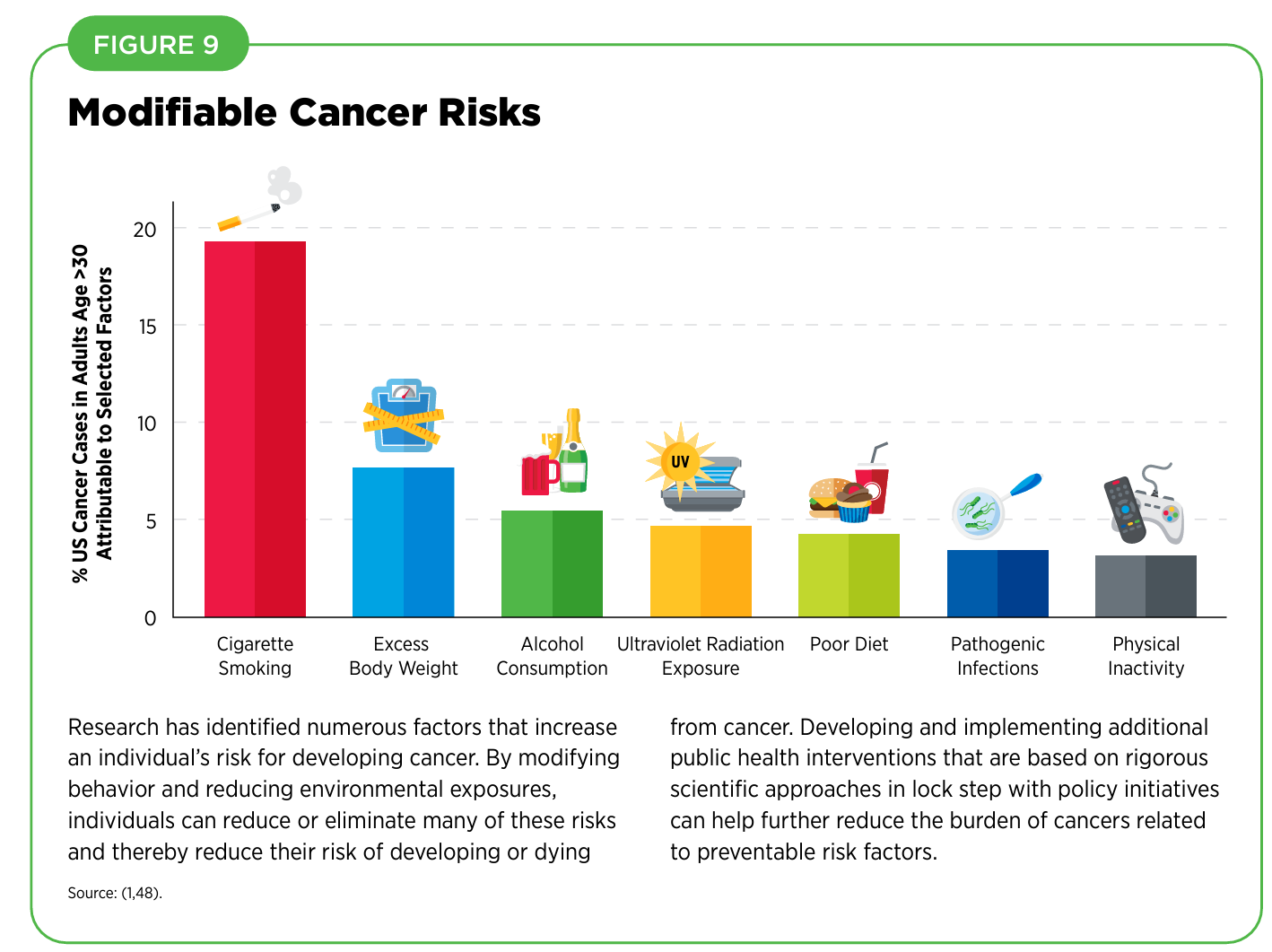 Modifiable Risk Factor Infographic Excessive alcohol use linked with higher risk for 6 different types of ...