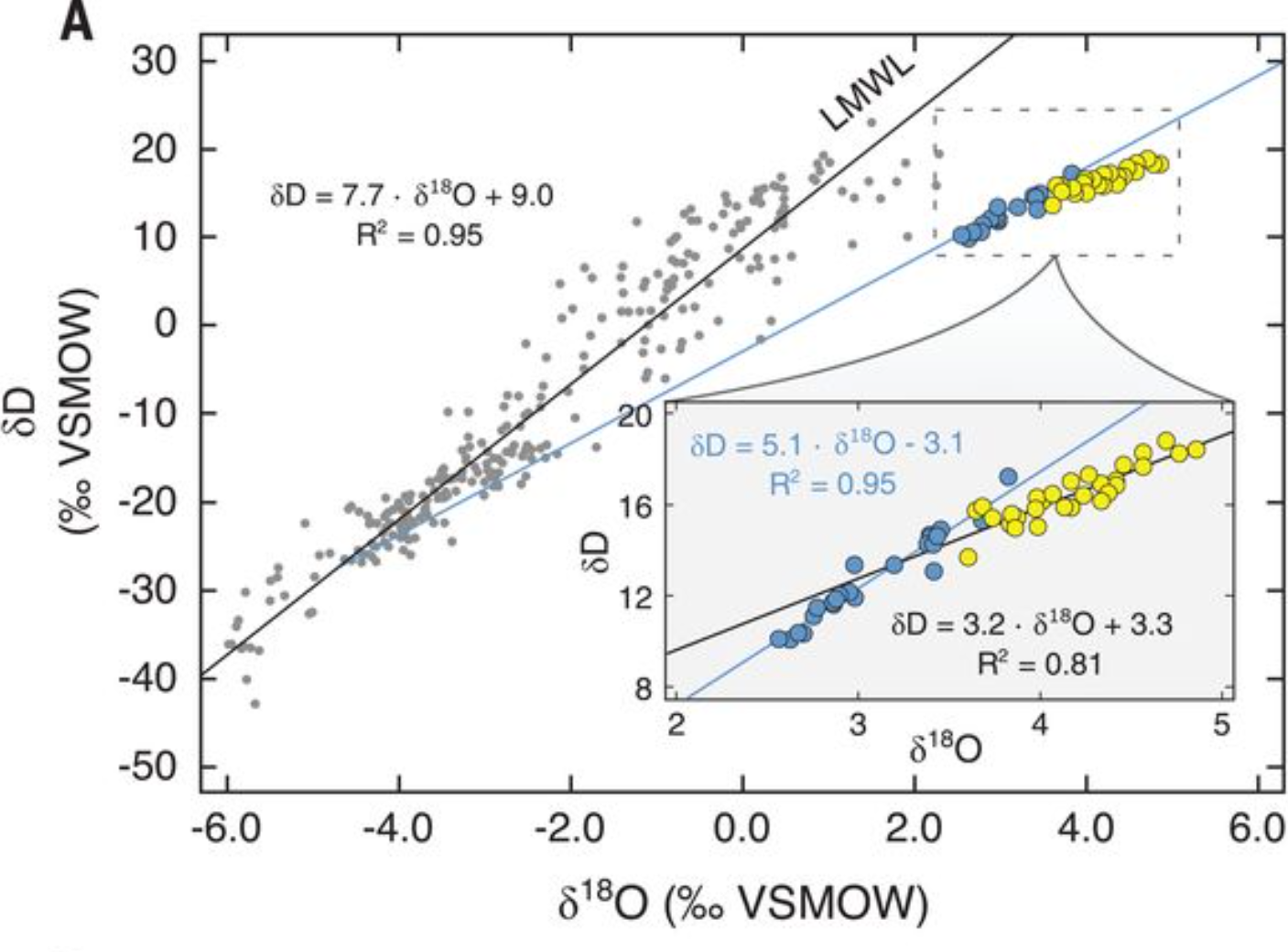 Comparison of measured local meteoric water, modern lake water, and paleo–lake water data.