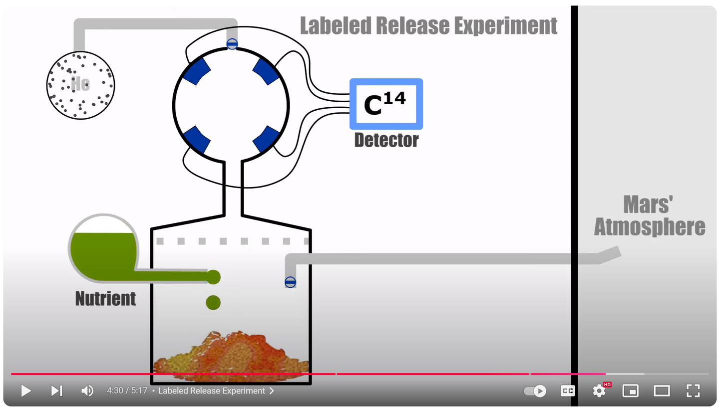 The Labeled Release Experiment (LR).