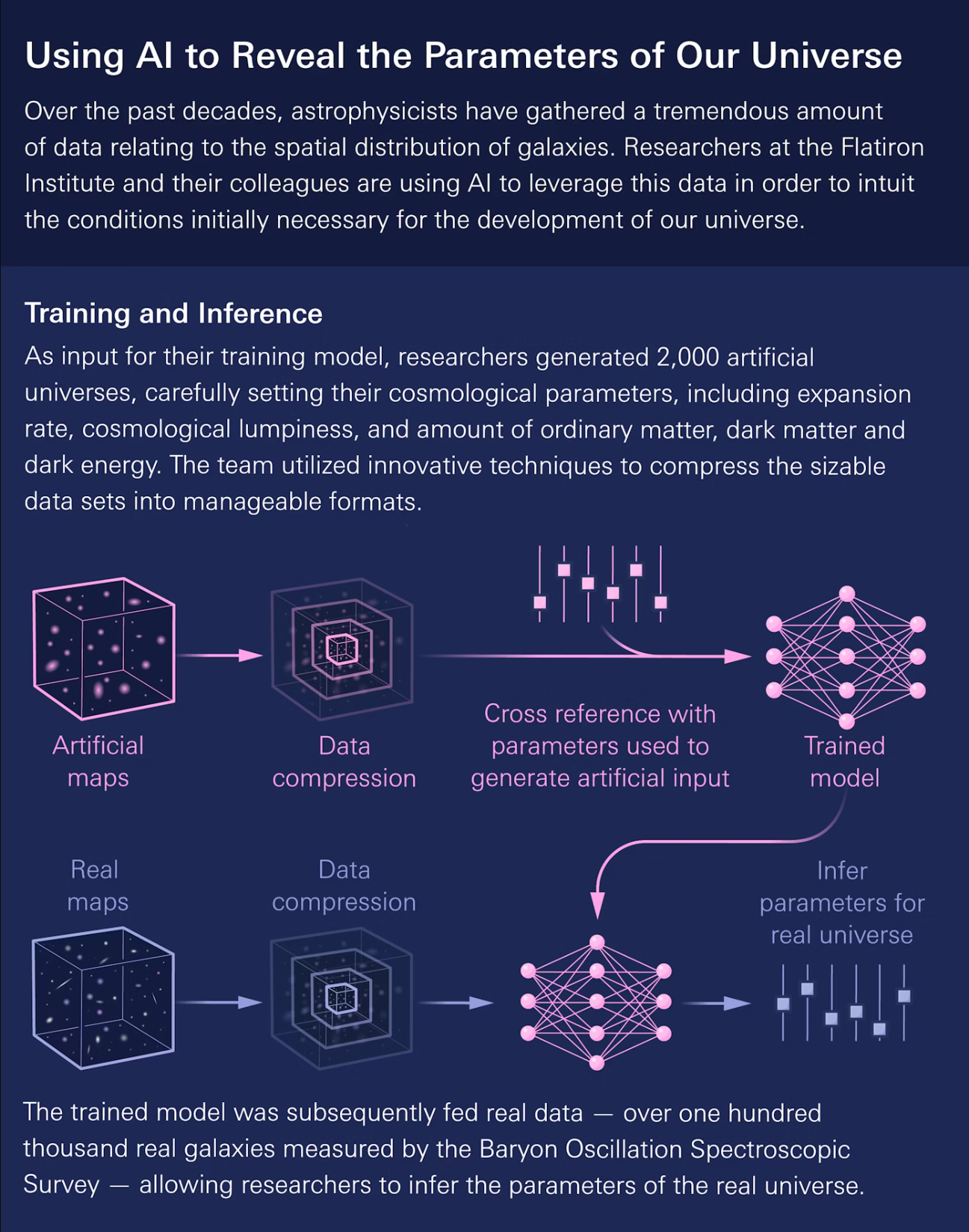Graphical abstract of the study. 