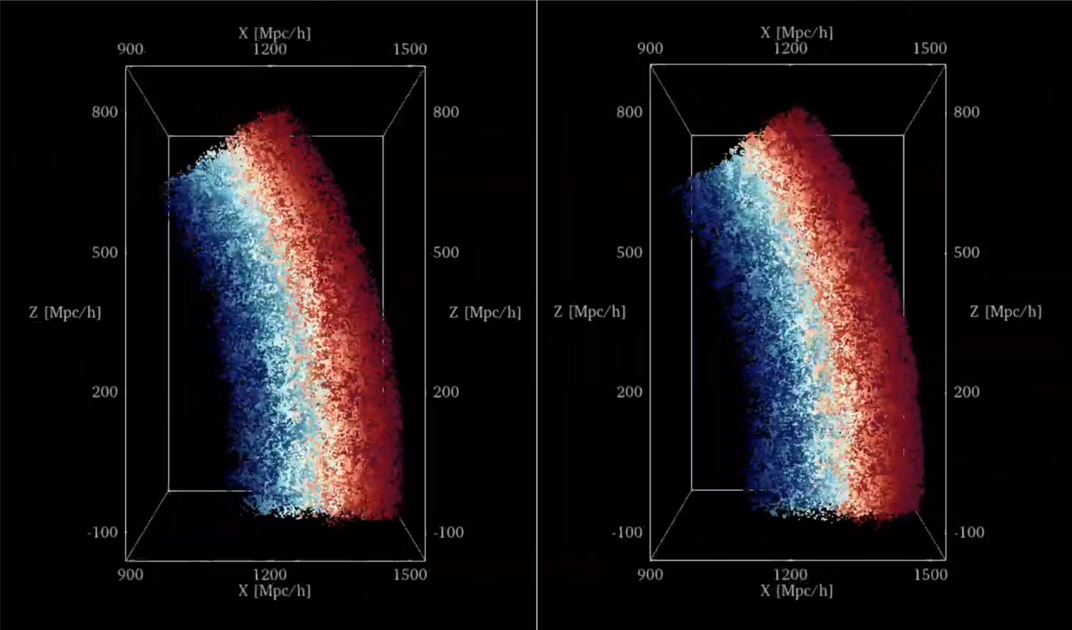 This snapshot compares the distribution of galaxies in a simulated universe used to train SimBIG (right) to the galaxy distribution seen in the real universe (left). Bruno Régaldo-Saint Blancard/SimBIG collaboration