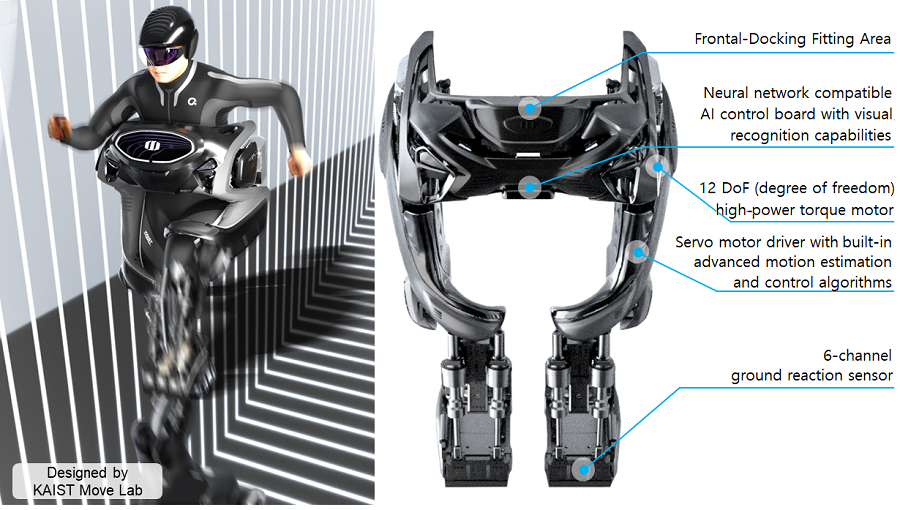 WalkON Suit F1 shape and main specifications