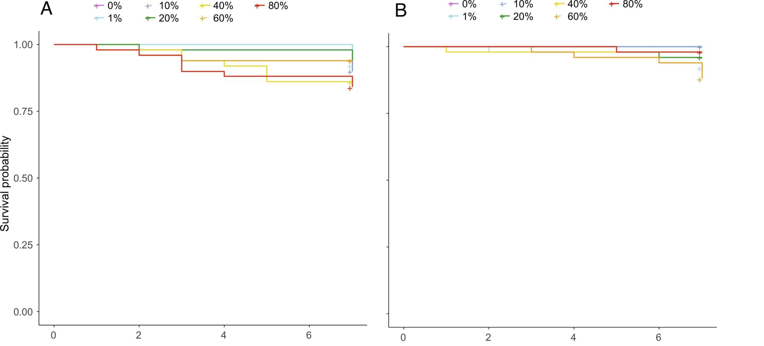 Tolerance and efficient metabolization of extremely high ethanol concentrations by a social wasp