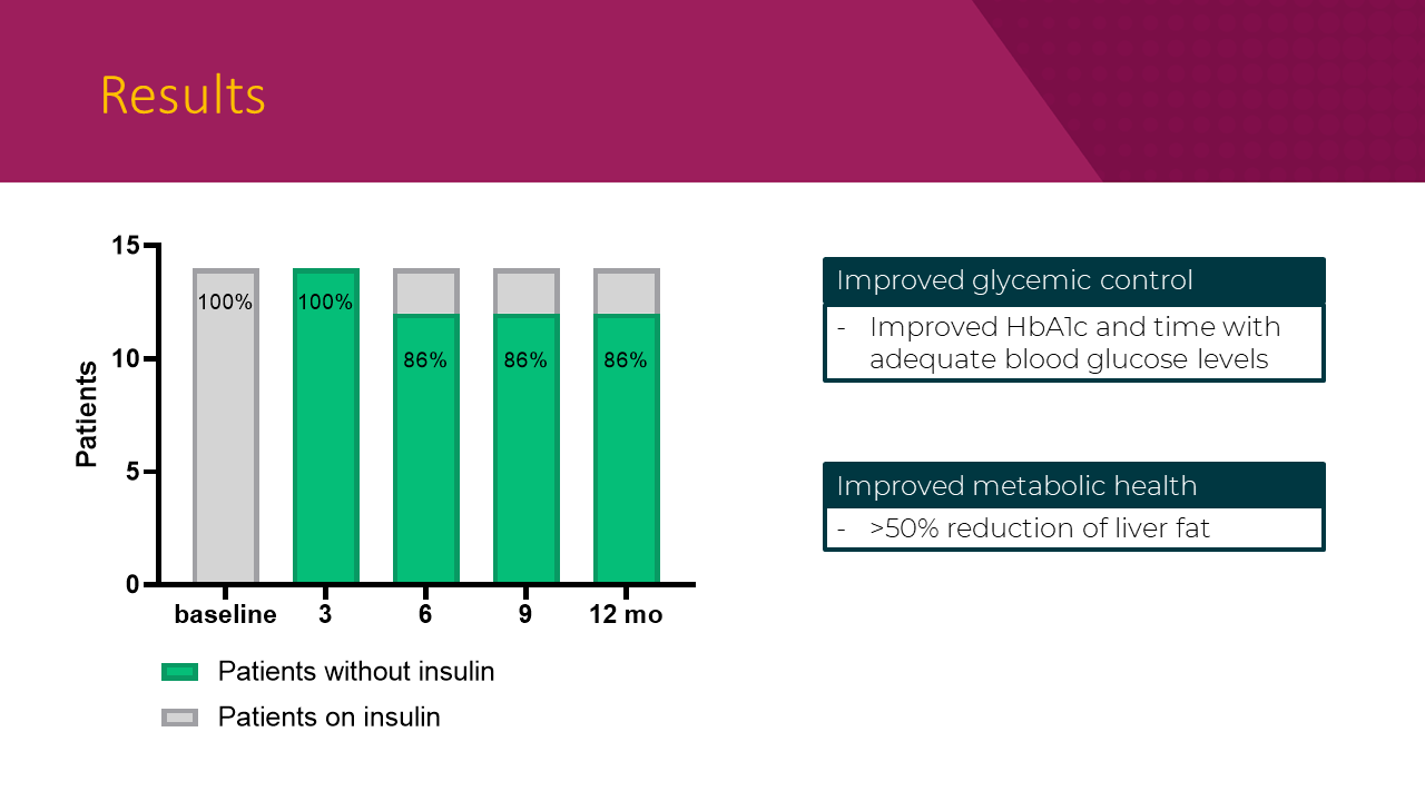 Results of the EMINENT single-arm pilot study.